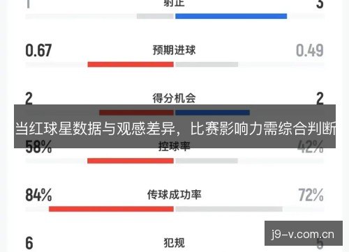 当红球星数据与观感差异，比赛影响力需综合判断